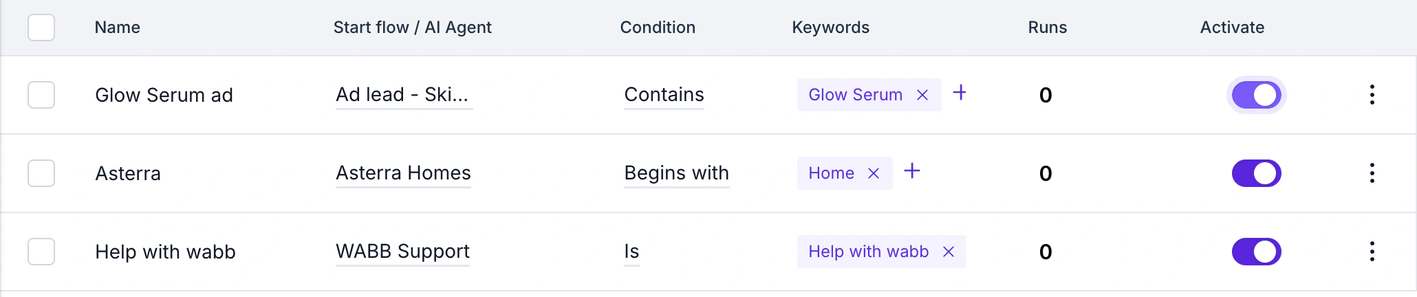 WABB Keywords list with keywords, the flow each one starts, the Runs column and an on-off switch