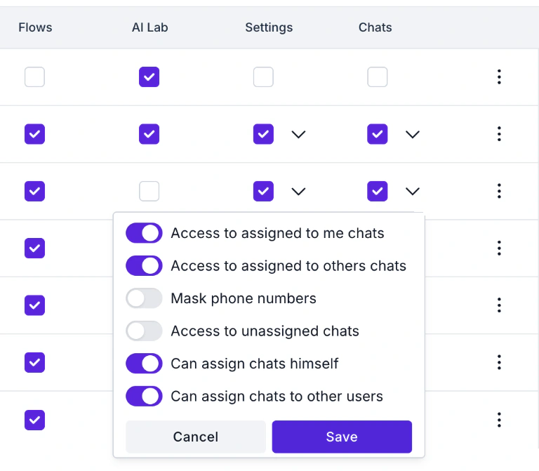 WABB Team Members table, right-hand columns, with the Chats menu open, showing six switches: Access to assigned to me chats, Access to assigned to others chats, Mask phone numbers, Access to unassigned chats, Can assign chats himself and Can assign chats to other users