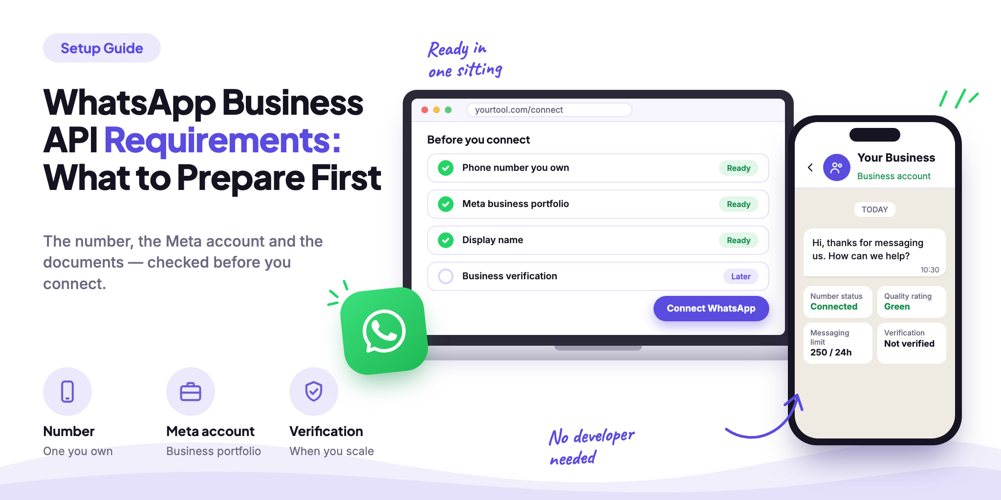 WhatsApp Business API Requirements: What to Prepare First