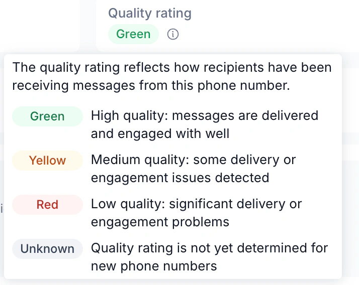 WABB quality rating tooltip explaining Green, Yellow, Red and Unknown ratings