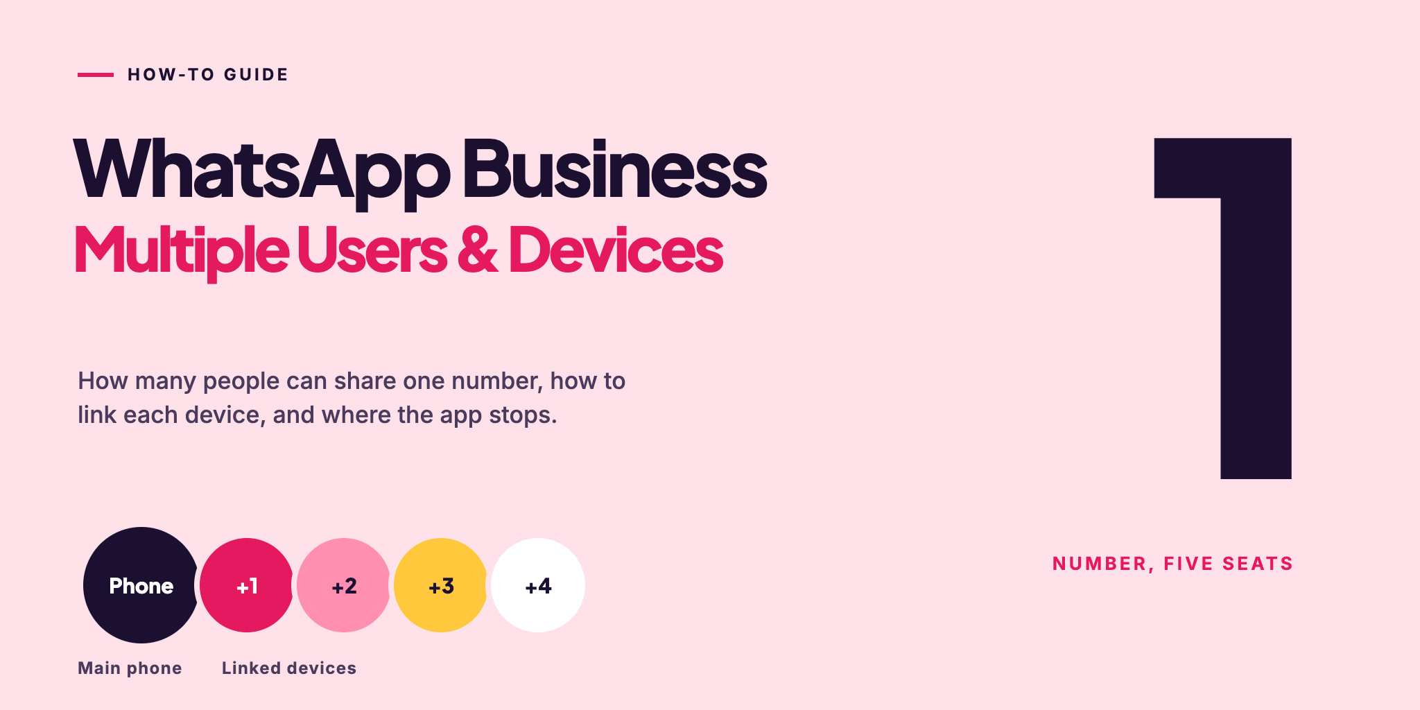 WhatsApp Business with multiple users: one number shared by a team across linked devices