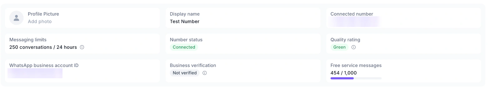 WABB Connection page with Display name, Connected number blurred, Messaging limits 250 conversations per 24 hours, Number status Connected, Quality rating Green, Business verification Not verified and Free service messages 454 of 1,000