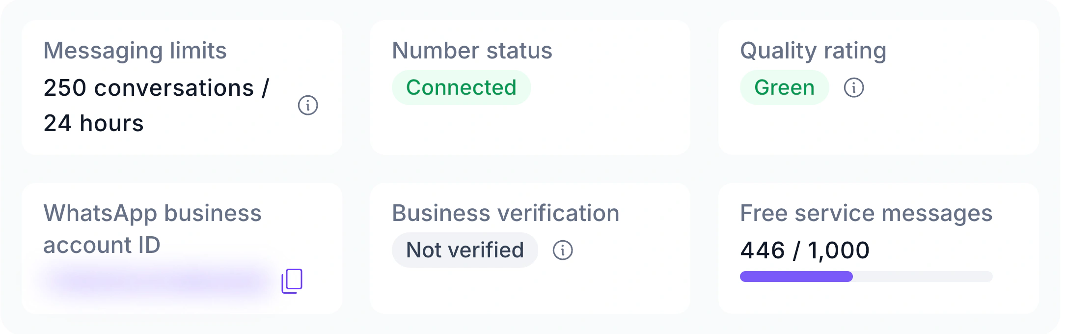 WABB Connection Account tab with Messaging limits, Number status, Quality rating and a Free service messages card showing 446 of 1,000